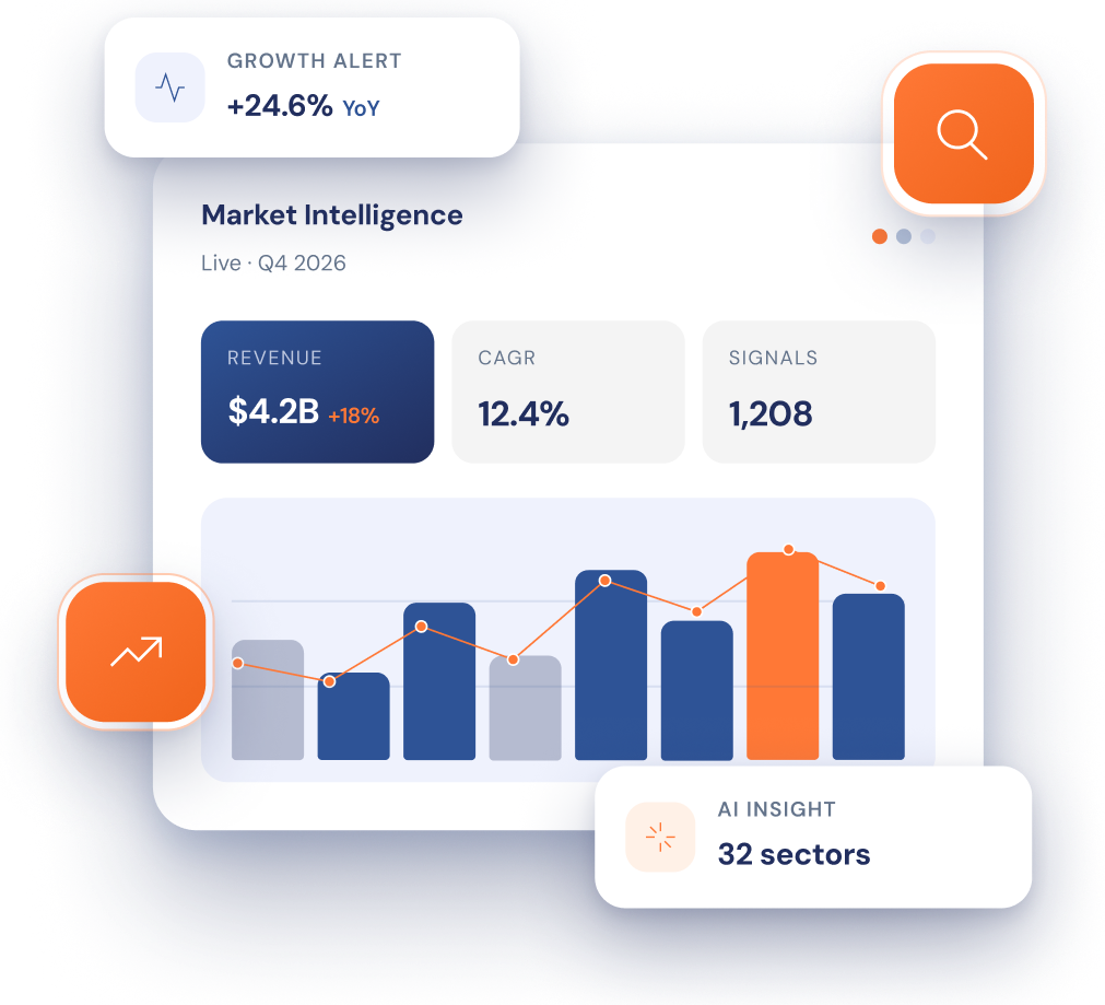 Market Intelligence Platform