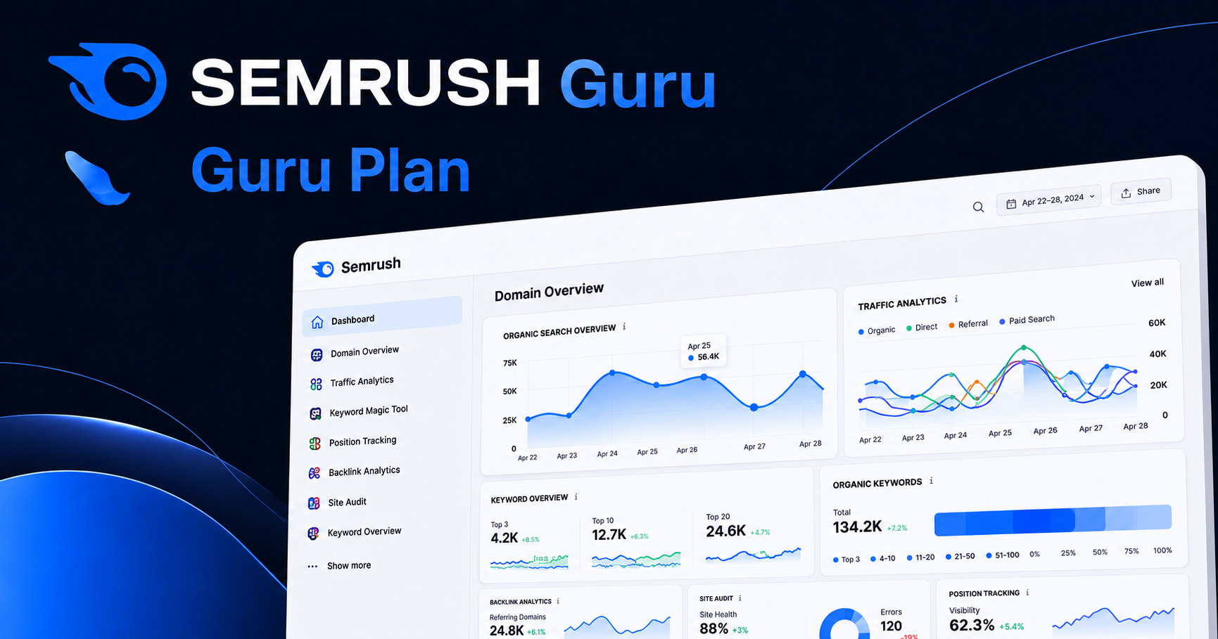 Claim Semrush Guru Trial!