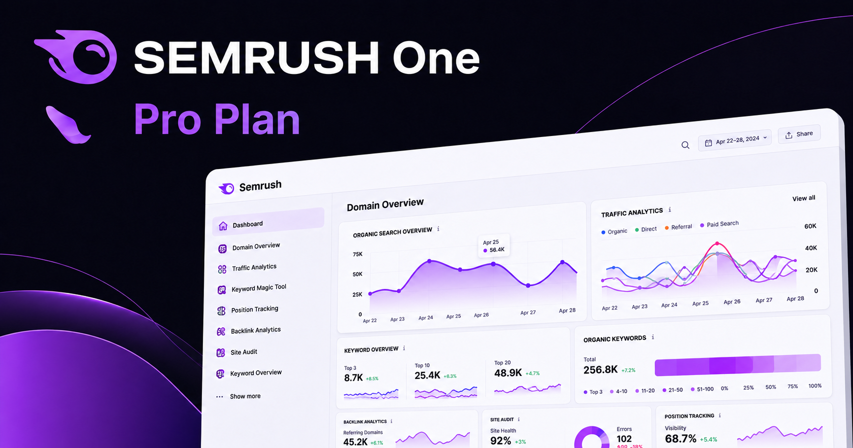 Claim Semrush Pro Trial!