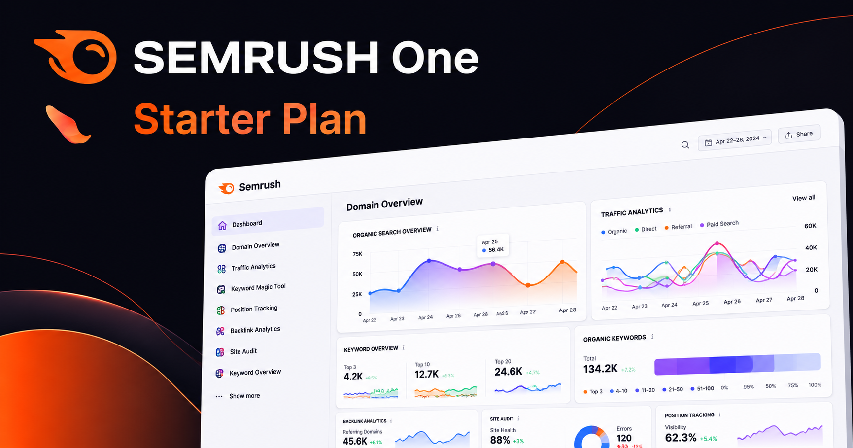 Semrush One Starter plan - 14 day free trial!