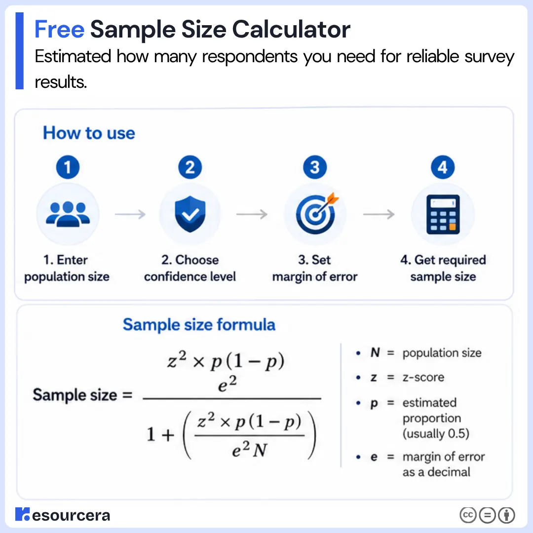 How to Use Sample Size Calculator How to Use Sample Size Calculator