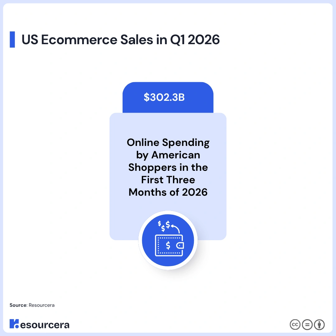 US Ecommerce sales in q1 2026 US Ecommerce sales in q1 2026