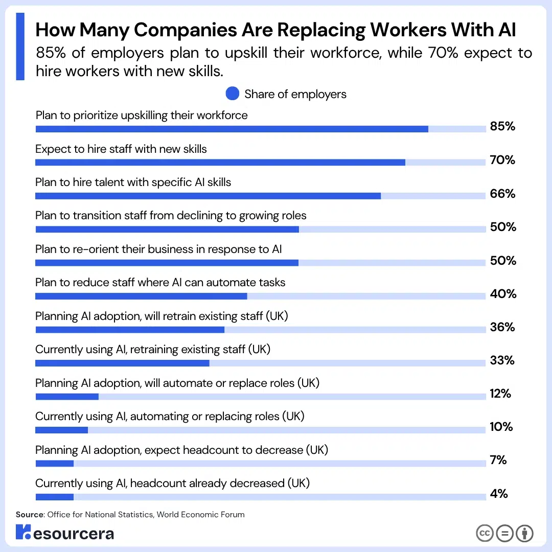 Companies Replacing Workers With AI